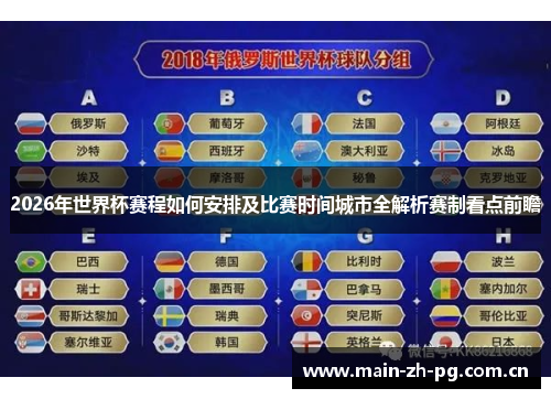 2026年世界杯赛程如何安排及比赛时间城市全解析赛制看点前瞻 2026年世界杯赛程如何安排及比赛时间城市全解析赛制看点前瞻