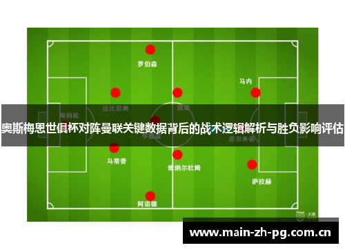 奥斯梅恩世俱杯对阵曼联关键数据背后的战术逻辑解析与胜负影响评估 奥斯梅恩世俱杯对阵曼联关键数据背后的战术逻辑解析与胜负影响评估